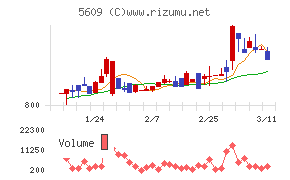 日本鋳造