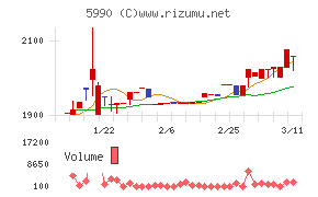 スーパーツール