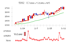 中央発條