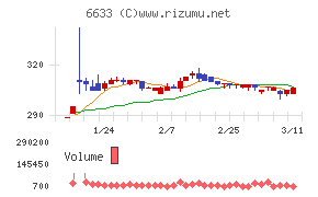 Ｃ＆Ｇシステムズ