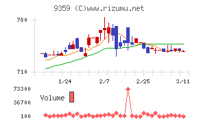 伊勢湾海運