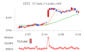 奥村組