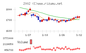 日清製粉グループ本社