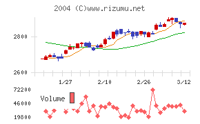 昭和産業