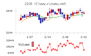 日本甜菜製糖