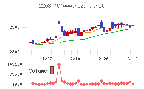 ブルボン