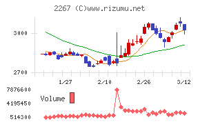 ヤクルト本社