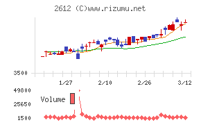 かどや製油