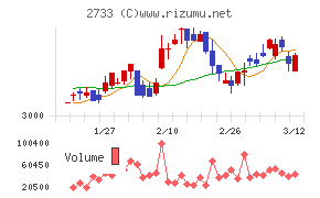 あらた