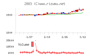 大冷