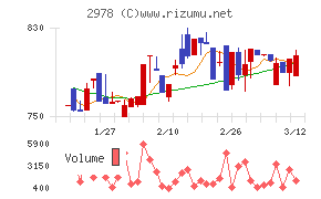 ツクルバ