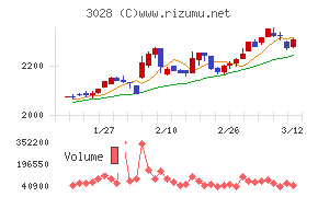 アルペン