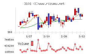 東洋紡