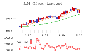 ジョイフル本田