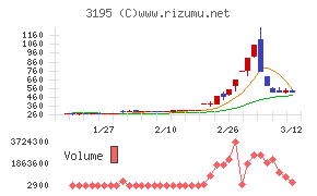 ジェネレーションパス