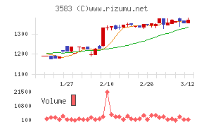 オーベクス