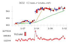 グリーホールディングス