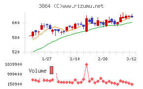 三菱製紙