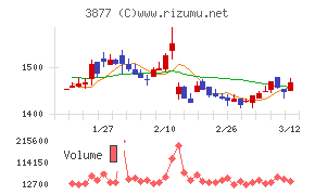 中越パルプ工業