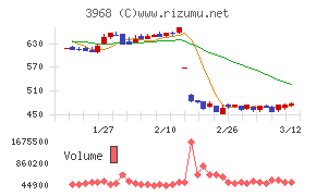 セグエグループ