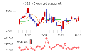 クレハ