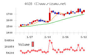 石原産業