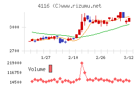 大日精化工業