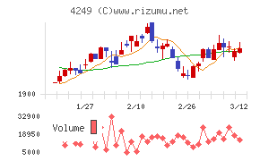 森六ホールディングス