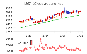 ライトワークス