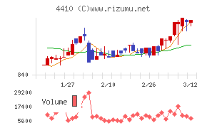 ハリマ化成グループ