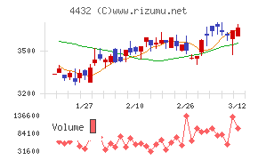 ウイングアーク１ｓｔ