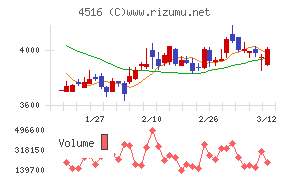 日本新薬