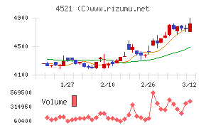 科研製薬