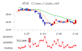 参天製薬