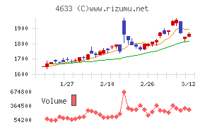 サカタインクス