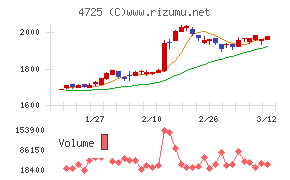 ＣＡＣ　Ｈｏｌｄｉｎｇｓ