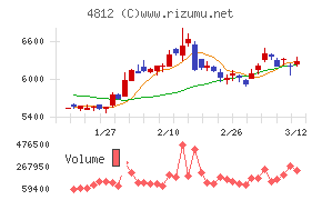 電通総研