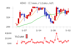 トライアイズ