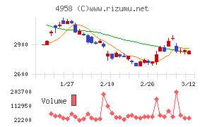 長谷川香料