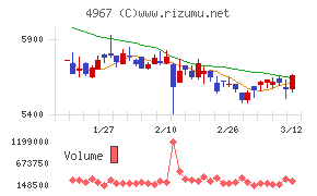 小林製薬