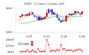 大成ラミック