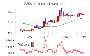 旭コンクリート工業