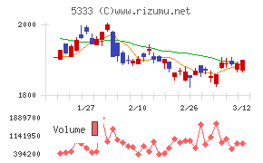 日本ガイシ