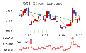 日本製鋼所