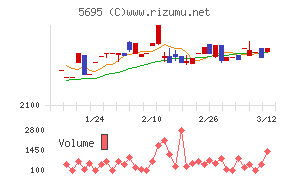 パウダーテック