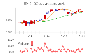 天龍製鋸