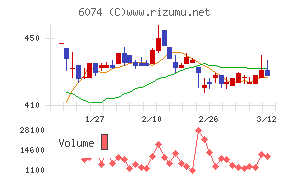 ジェイエスエス