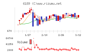 グローバルキッズＣＯＭＰＡＮＹ