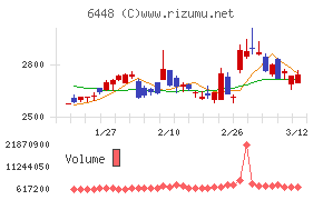 ブラザー工業