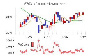 帝国通信工業